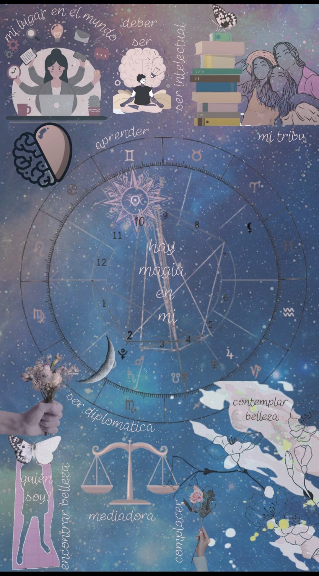 Magia en mí - Ivana Sandoval Astro 1